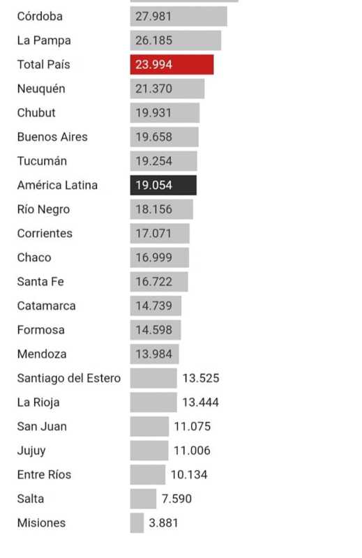 “Misiones testea y vacuna poco”, aseguró González 2 181505425 2409784899156953 8261441037626085989 n