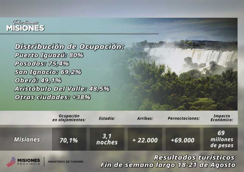 2108 Fin de Semana Misiones 4