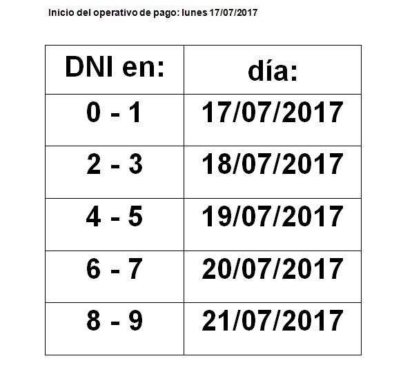 Pagos julio