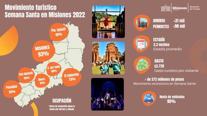 SemanaSanta 2022 1