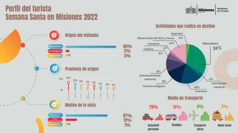 SemanaSanta 2022 2