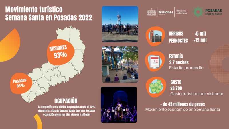 SemanaSanta2022