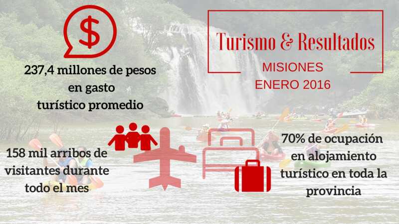 Turismo y Resultados enero 2016