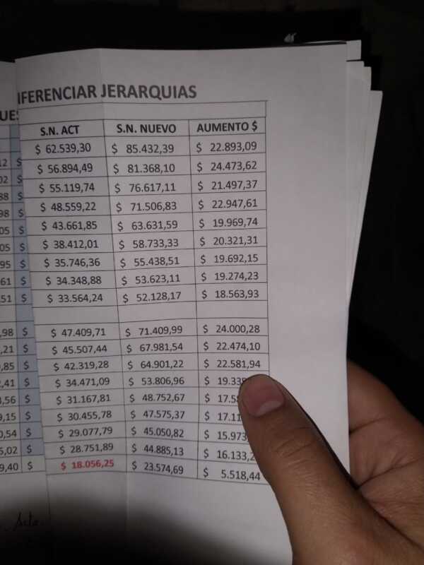 Conflicto policial: hubo acuerdo y un agente pasará a ganar casi $45 mil de bolsillo 3 WhatsApp Image 2020 09 02 at 23.29.45