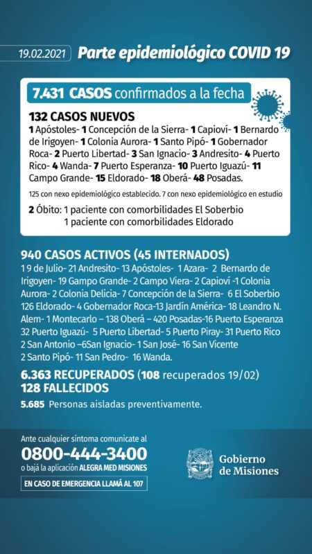 Covid-19 Misiones: dos muertos y 132 nuevos casos en las últimas 24 horas 1 WhatsApp Image 2021 02 19 at 17.21.48