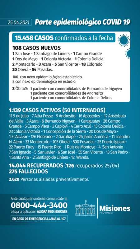 Coronavirus: domingo con 108 casos nuevos y tres víctimas fatales en Misiones 1 WhatsApp Image 2021 04 25 at 17.58.15