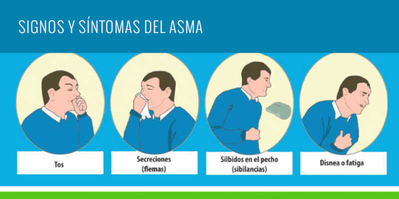 asma sintomas