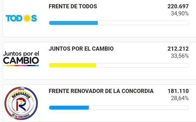 elecciones.diputados