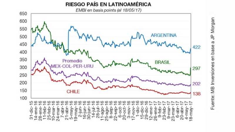 embi latam.jpg 313788260