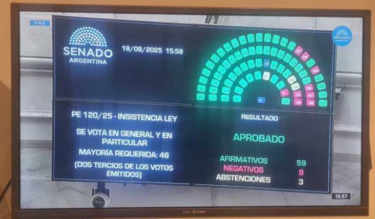 Noticias 9 El Senado rechazó el veto presidencial al proyecto de los ATN y Milei sufre otro duro golpe
