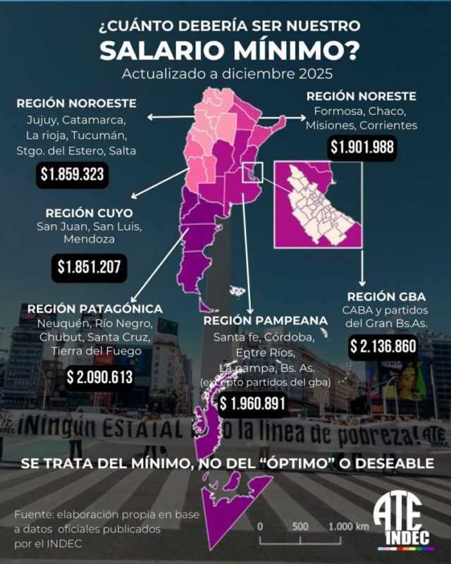 En Misiones, una familia necesitó casi $2 millones para cubrir gastos básicos en diciembre 1 ate indec 750x938 1