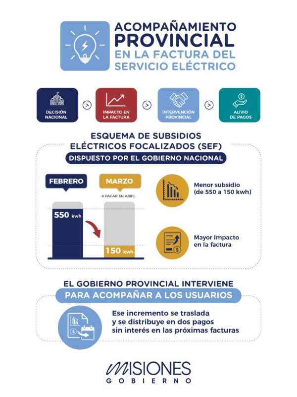 energia