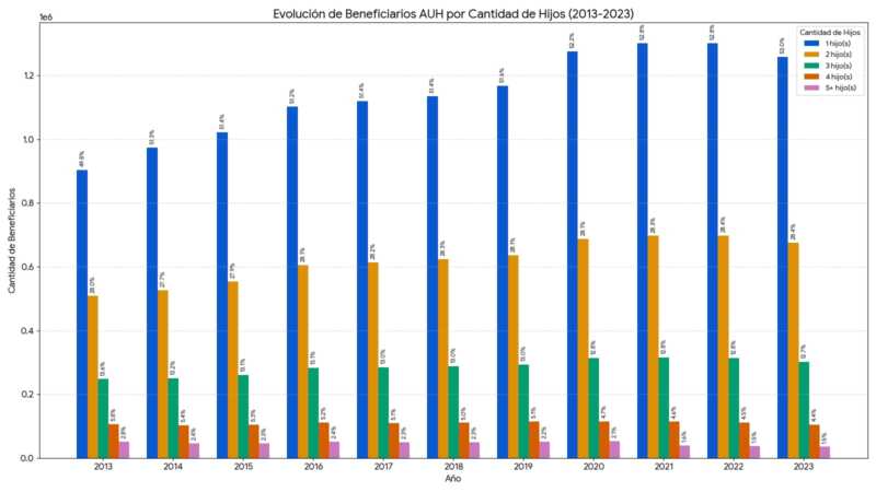 grafico 2
